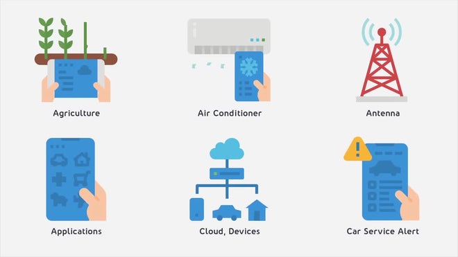 Photo of Internet Of Things Animated Icons – Motionarray 1422179