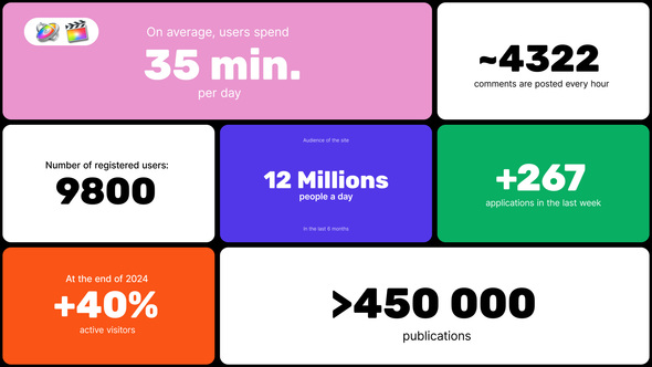 Photo of Infographic Bento Slides for FCPX – Videohive 54813866