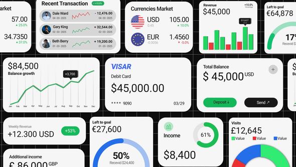 Photo of Accounts & Finances UI Pack – Videohive 57132633