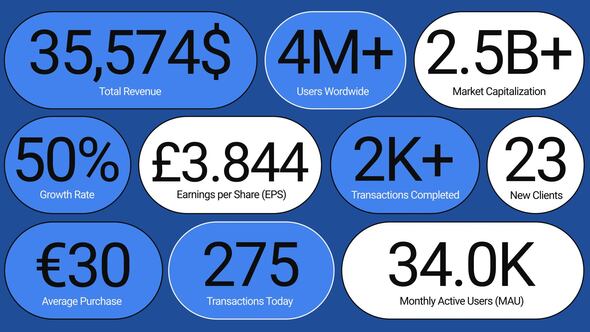 Photo of Finance & Stats UI Pack – Videohive 57163712