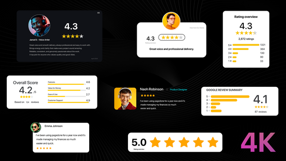 Photo of Rating & Reviews – Videohive 58257586