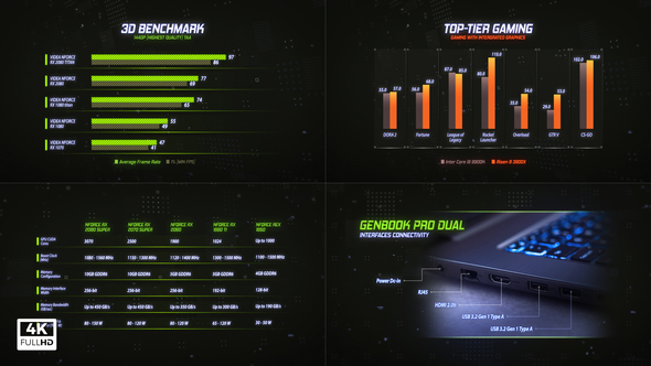 Photo of Graph HUD Technology Spec Infographics – Videohive 28819600