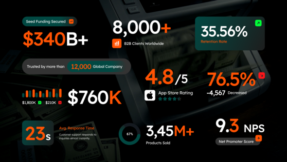 Photo of Business Number Text – Videohive 59277556