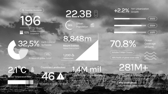 Photo of Geography Number Text – Videohive 59358339