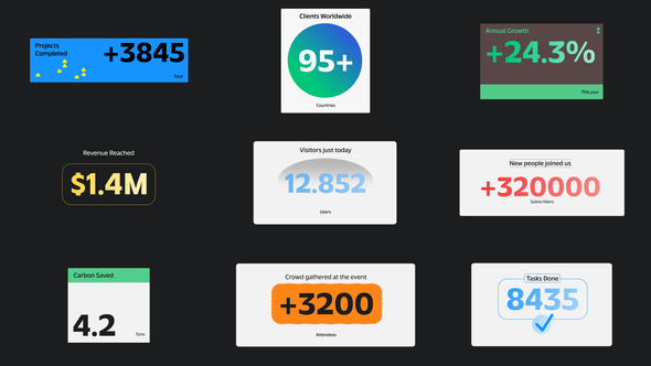 Photo of Number Counter Animation – Videohive 59373035