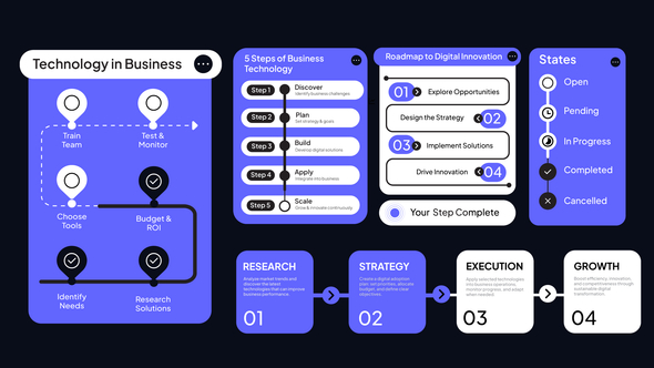 Photo of UI Progress Infographic – Videohive 59611240