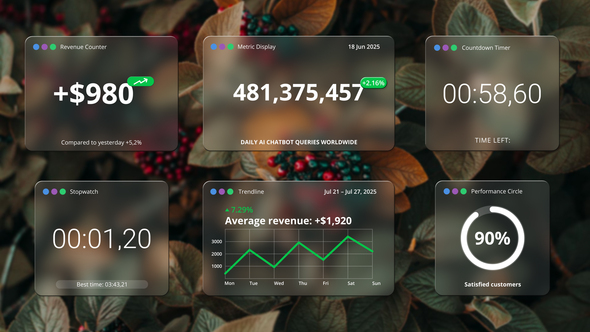Photo of Dashboard Counters Pack | MOGRT – Videohive 59795485