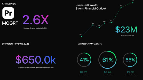 Photo of Number Counter — Business Stats | MOGRT – Videohive 60443237