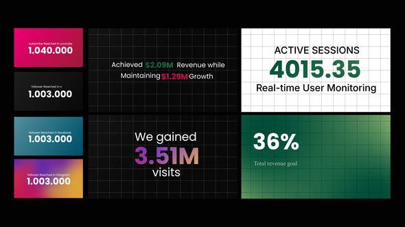 Photo of Number Count After Effect Template – Videohive 60765051