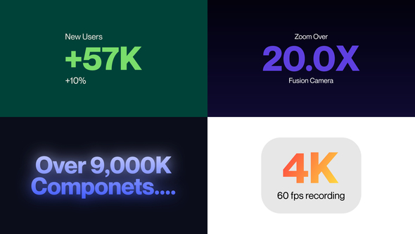 Photo of Number Counter – Videohive 61208186