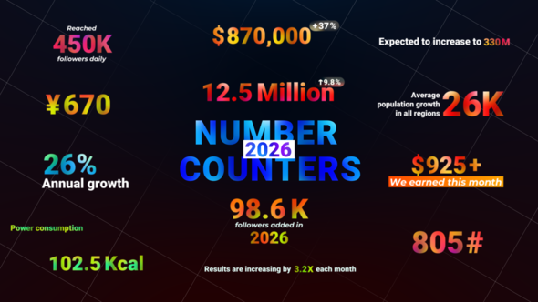 Photo of Number Counters – Videohive 61118575