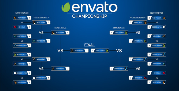 Photo of Tournament Brackets – Videohive 7796223