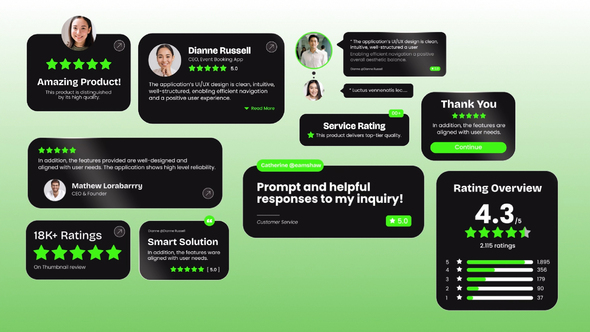Photo of Customer Review Dashboard Animation Pack 02 – Videohive 62030061