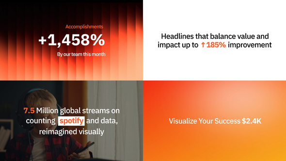 Photo of Modern Number Counter – Videohive 62375295