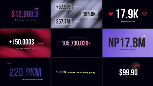 Photo of Number Counter Animations MOGRT – Videohive 62272920