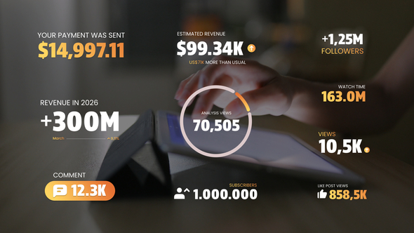 Photo of Social Media Number Counter – Videohive 62323212